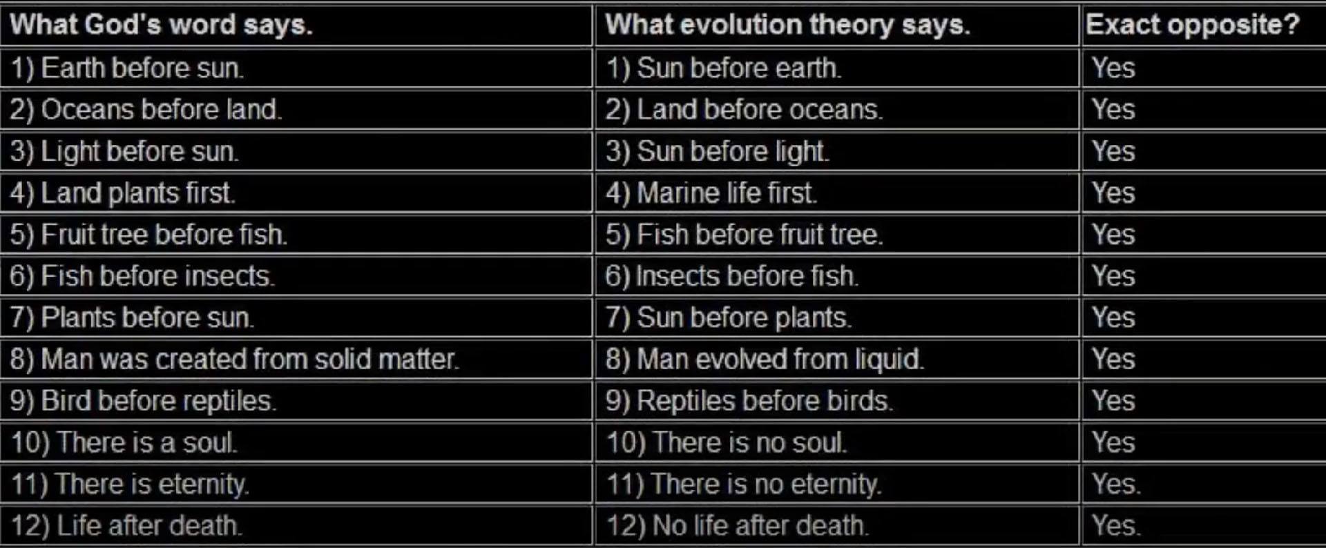 Biblical Cosmology – Bible Code Yeshua